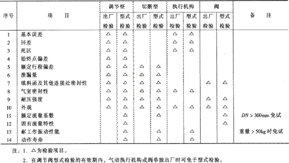 ڷʽ涨