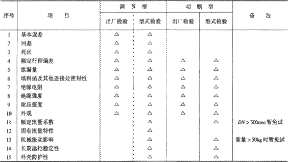 綯ڷʽ涨