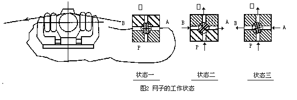 ڷӵĹ״̬