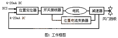       2电动执行机构的工作原理 &