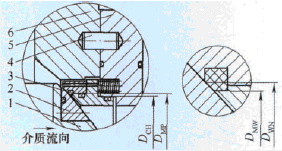 较高介质压力下,依靠dch和dmp的面积差形成的活塞效应力使阀座密封圈
